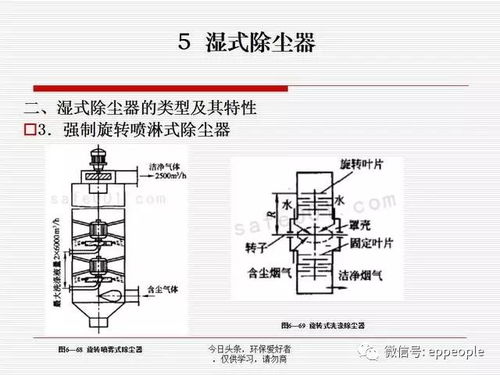 管夠 關(guān)于粉塵 tsp pm10的204個治理問答和設(shè)備 工藝